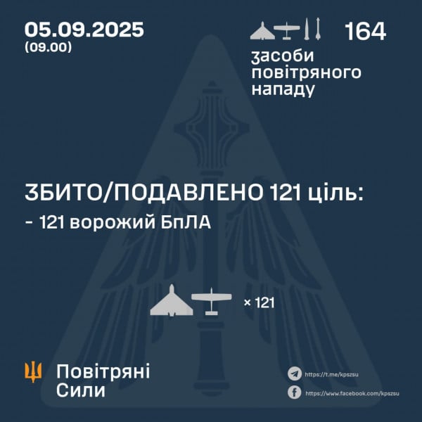 враг в очередной раз атаковал Украину атака на Украиу